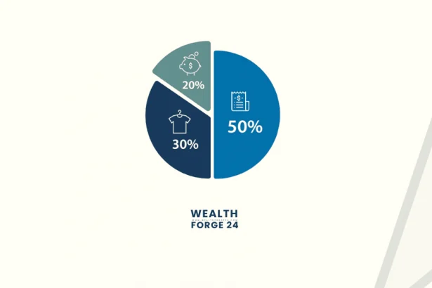 The 50/30/20 Budgeting Method: Pros and Cons