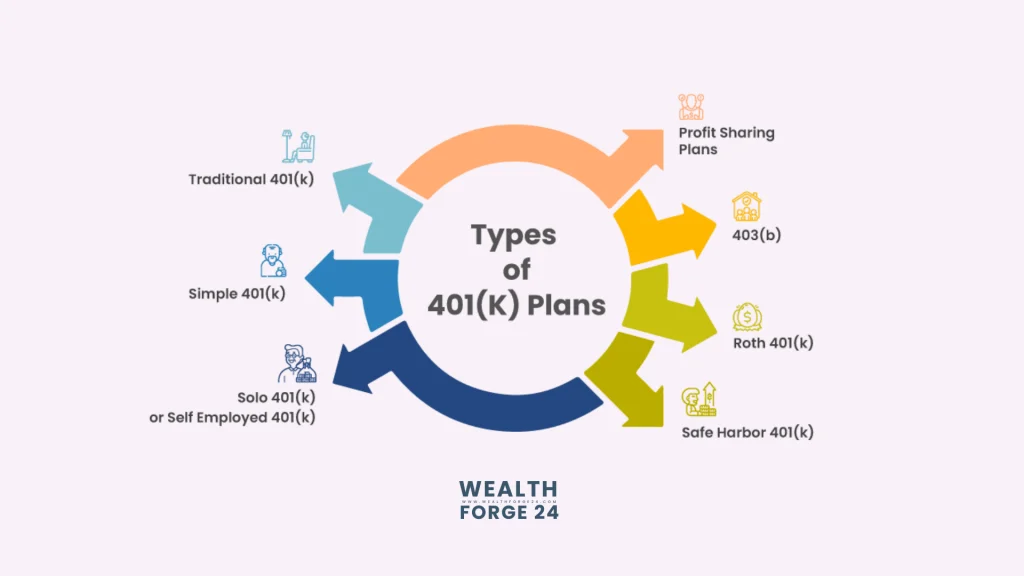 401(k) Plans - WealthForge24